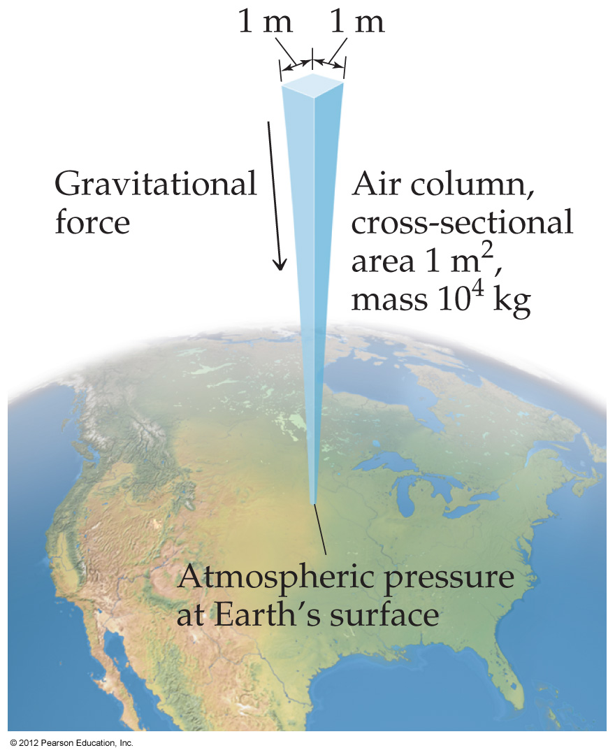 Atmospheric Pressure